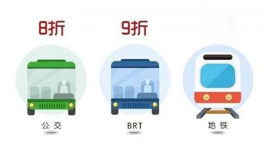 厦门公交卡优惠政策（持续更新）