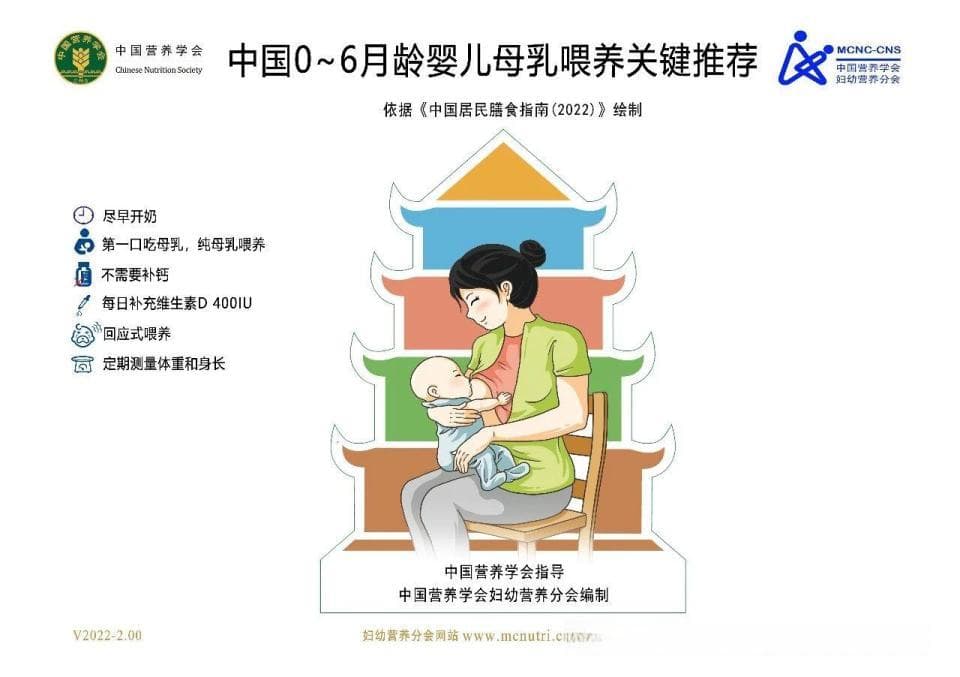 全人群平衡膳食宝塔：从婴儿到老人的科学饮食指南