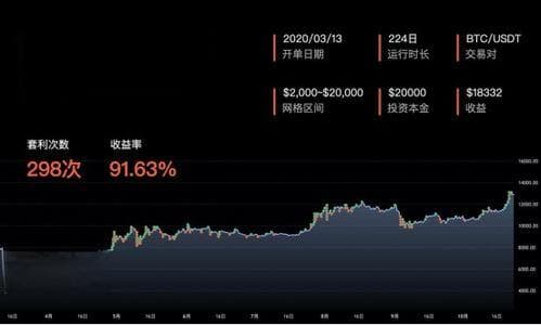 理性应对比特币持仓：减仓、分散与心态调整