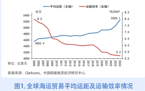 2024年全球造船市场回顾及2025年展望
