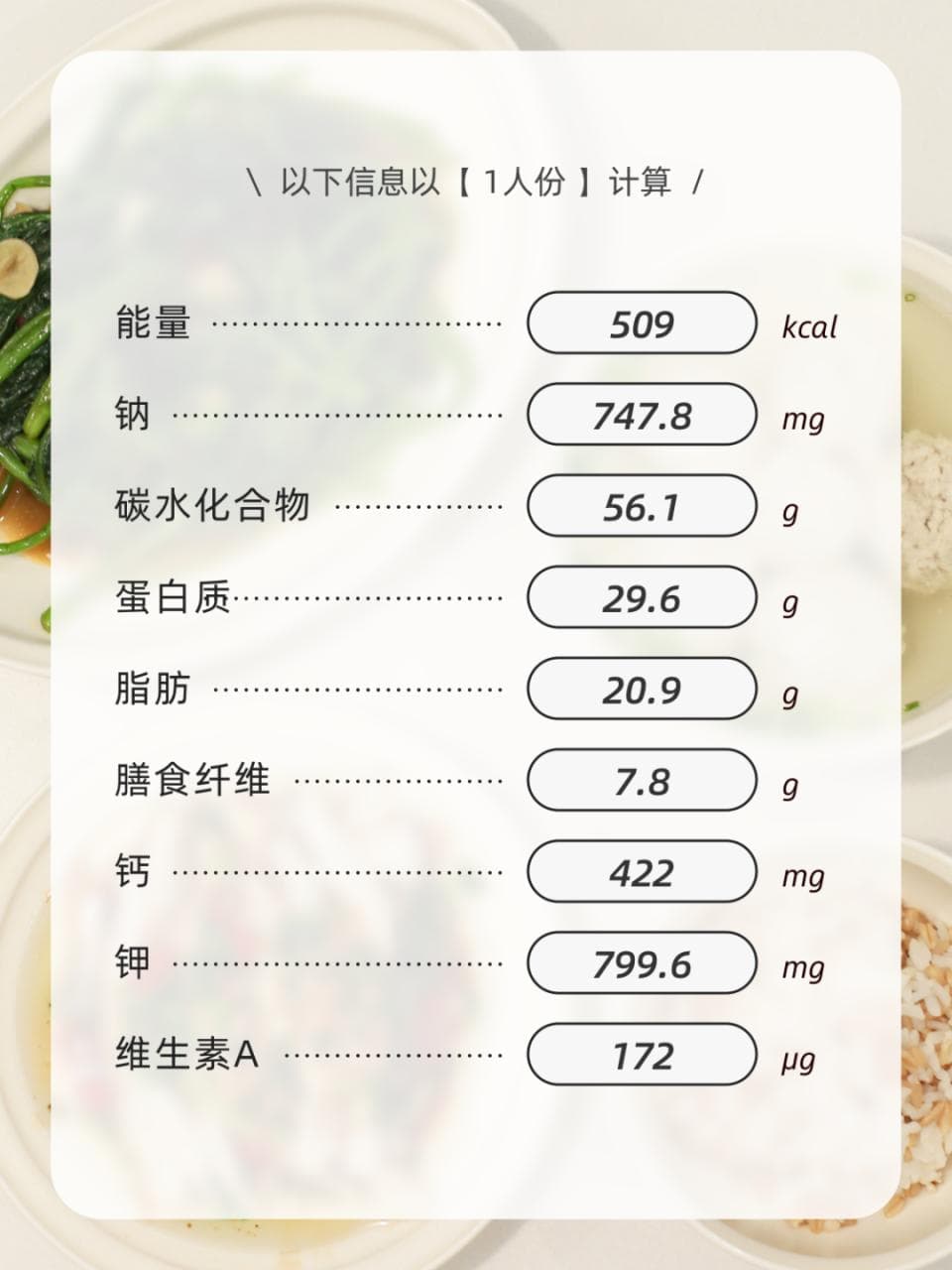 【收藏】500大卡晚餐<高膳食纤维版>便秘党必备！