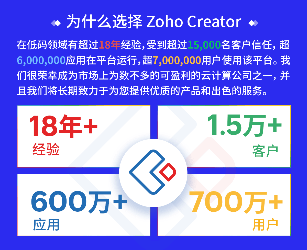 低代码平台技术选型：企业关注的12个关键问题