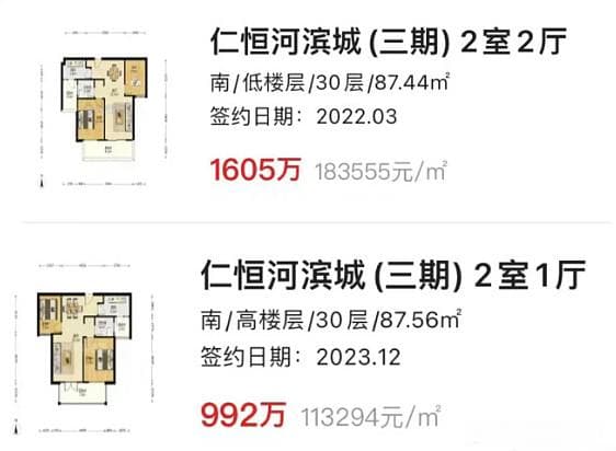学区房暴跌：供需结构变化下的价值回归