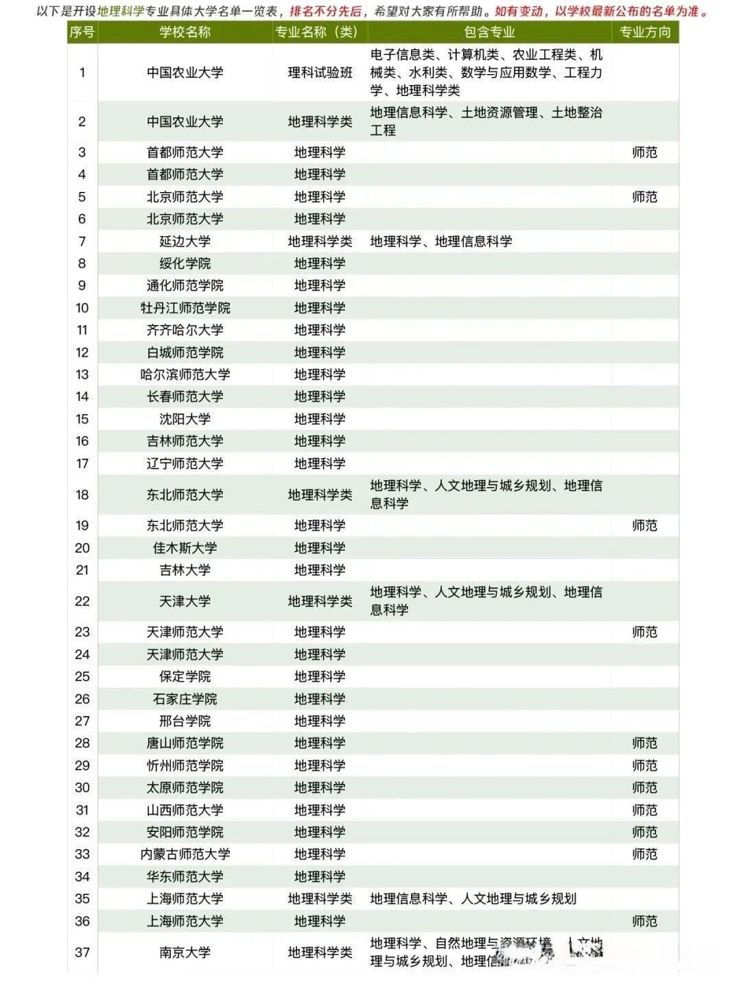 高考填志愿在即，带你深度解读地理信息科学？