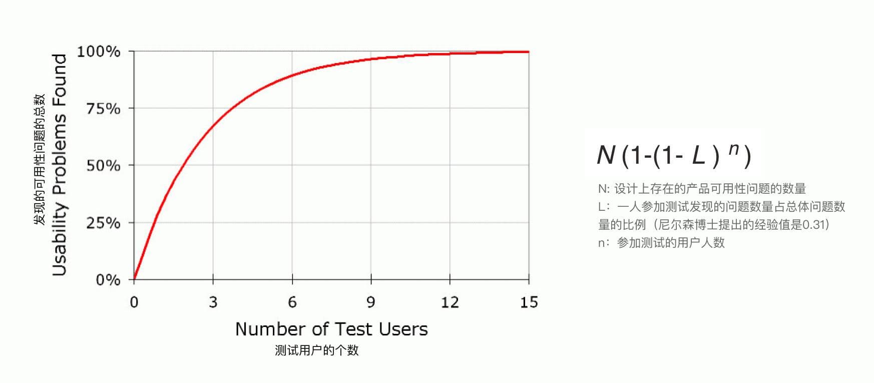 用户访谈系列之一：【访谈前】调研计划和访谈大纲