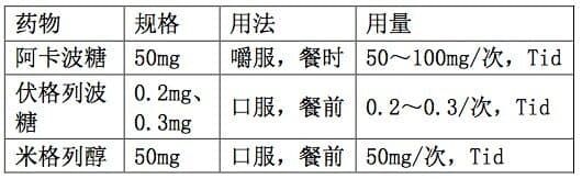 12 大要点轻松搞定 3 种 α-糖苷酶抑制剂