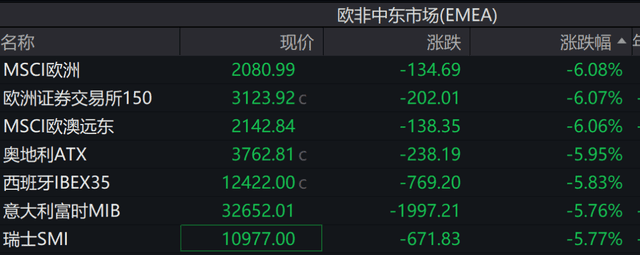 可能紧急降息？美联储将举行闭门会议！A50拉升！