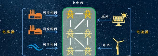 简单聊聊微电网和虚拟电厂