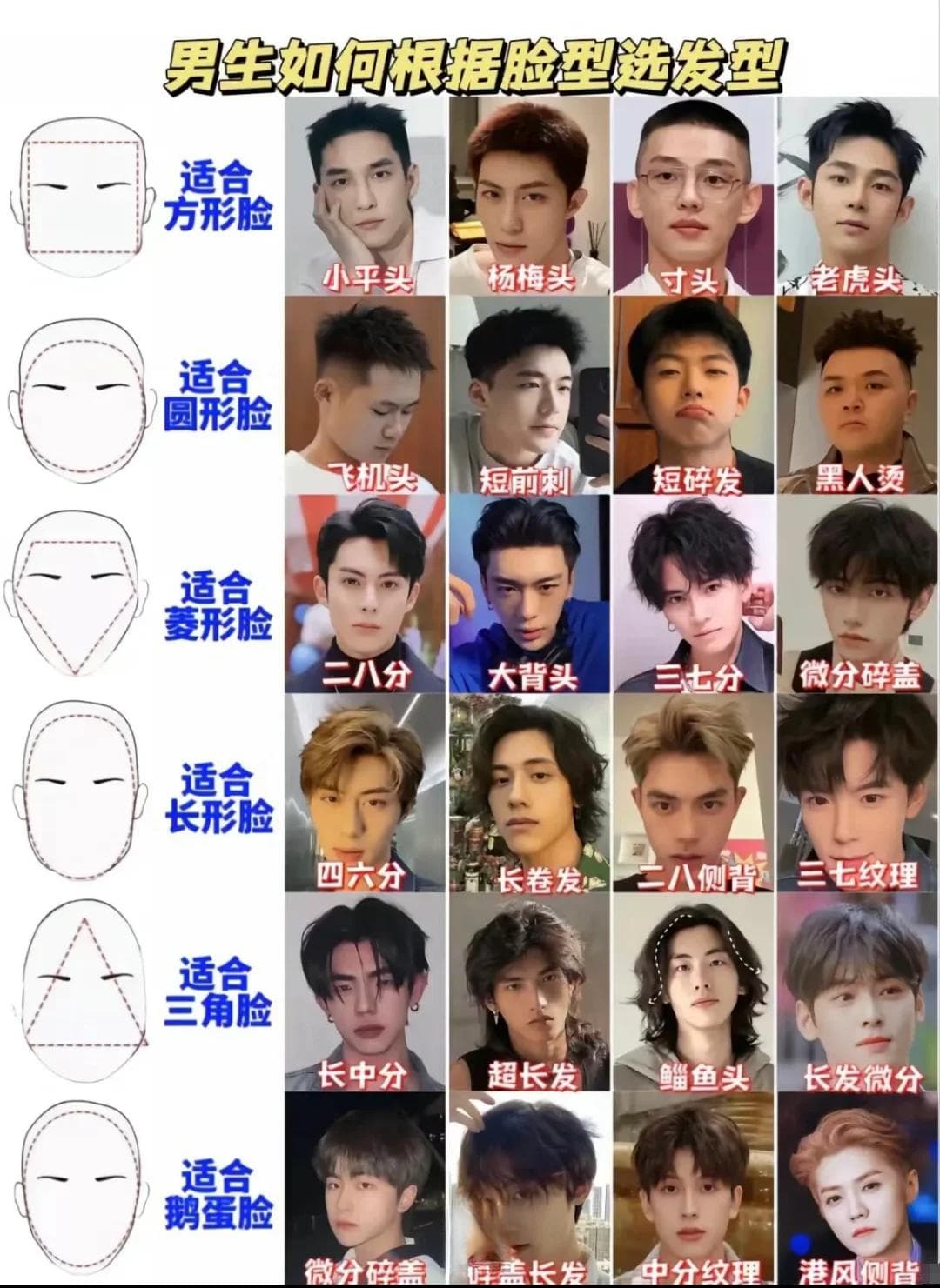 男生如何根据脸型选着发型，必看篇~