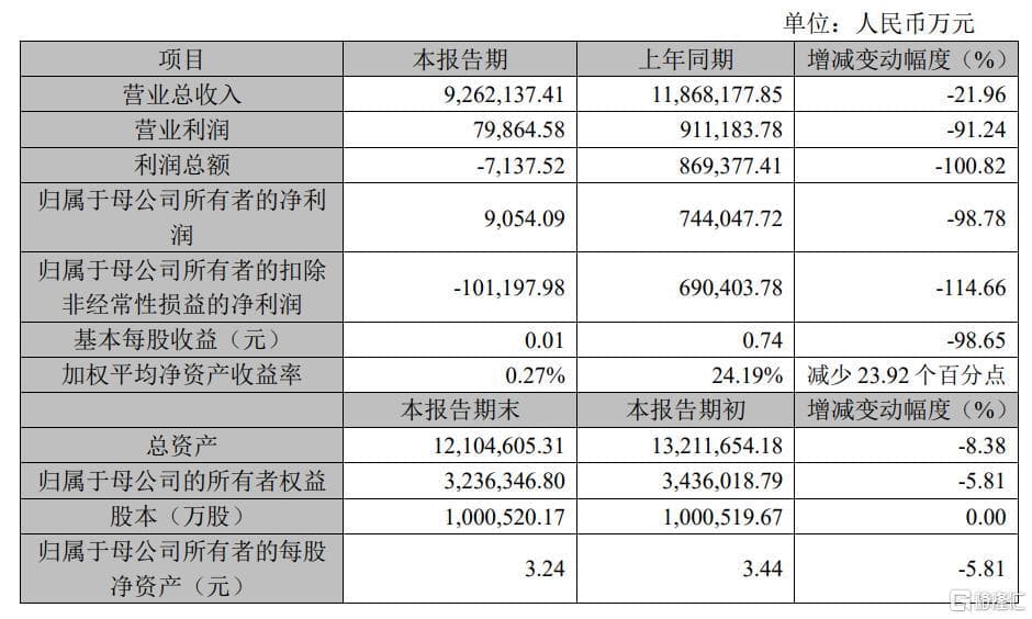 4家光伏企业公布2024年"成绩单"，谁在竞争中更抗压？
