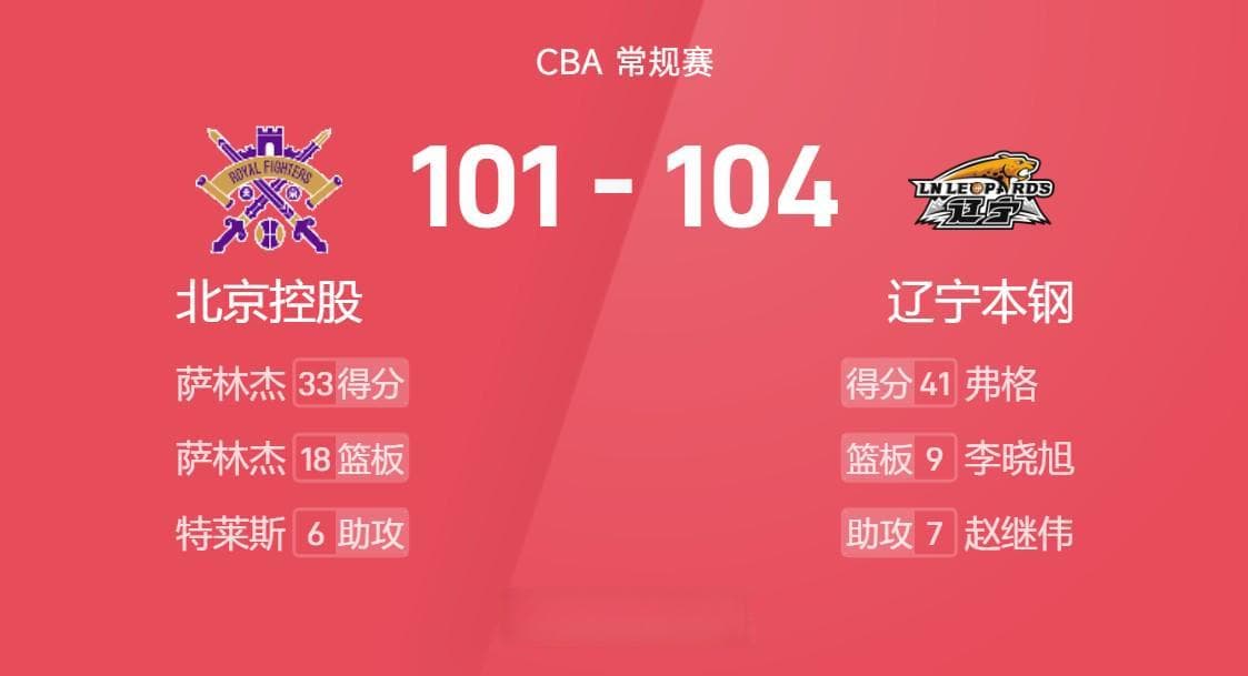 CBA常规赛：辽宁末节发力104-101险胜北控，弗格砍41分