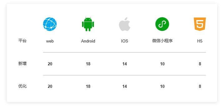 产品经理如何做好一次有效的总结报告