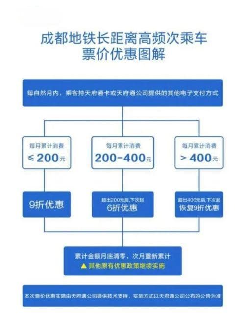 武汉地铁票价引发热议：每月通勤费用超300元是否合理？