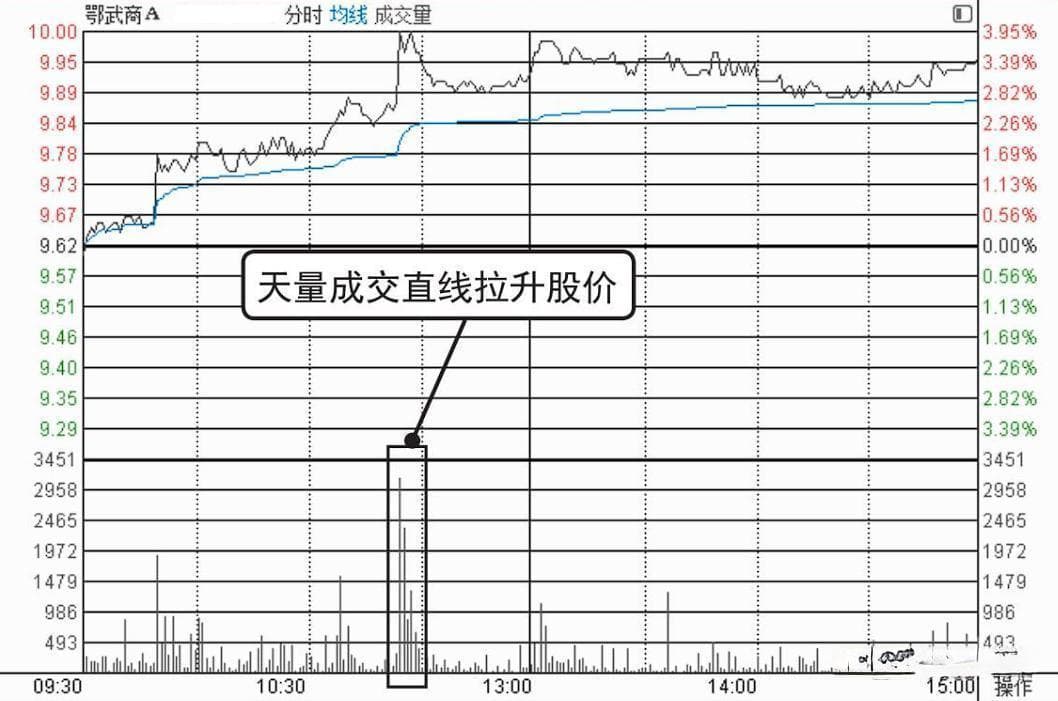 会说话的K线：股票中的“孕线”形态，一旦出现，不是涨停也涨不停