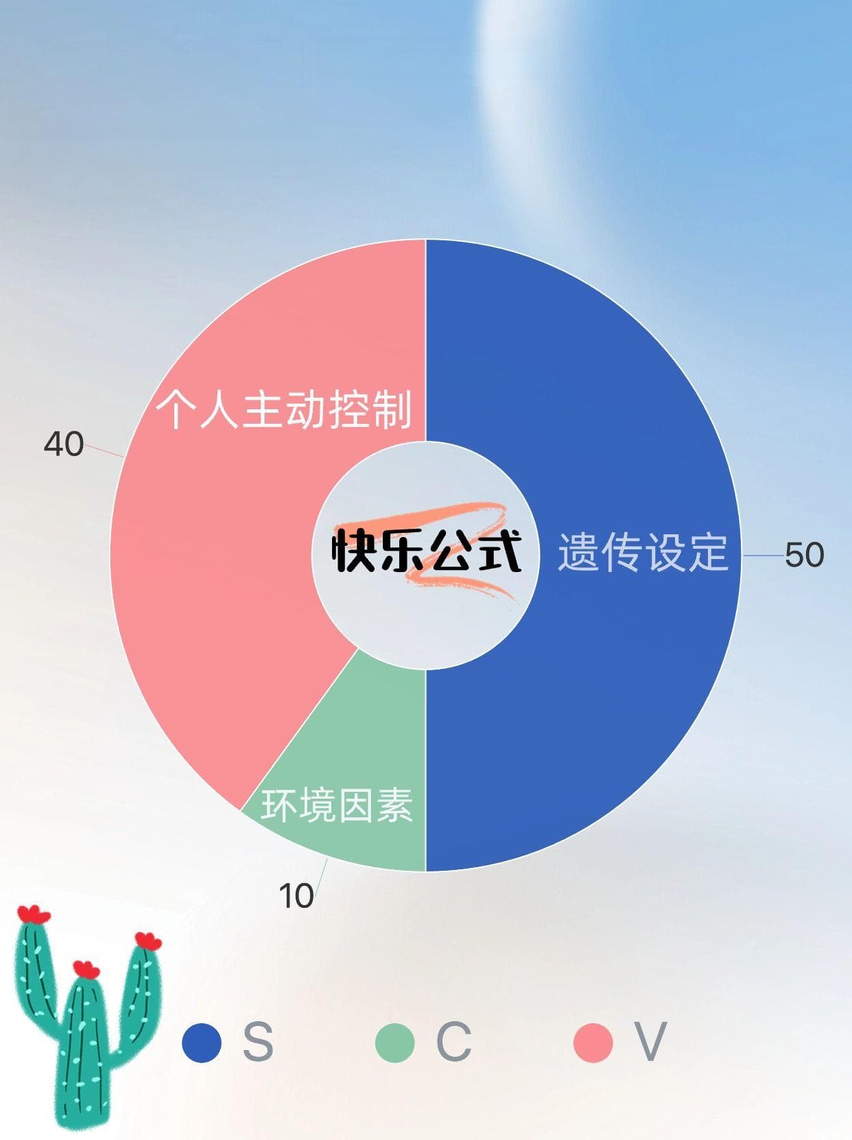 40%幸福感可自主掌控，专家解析快乐公式助你提升