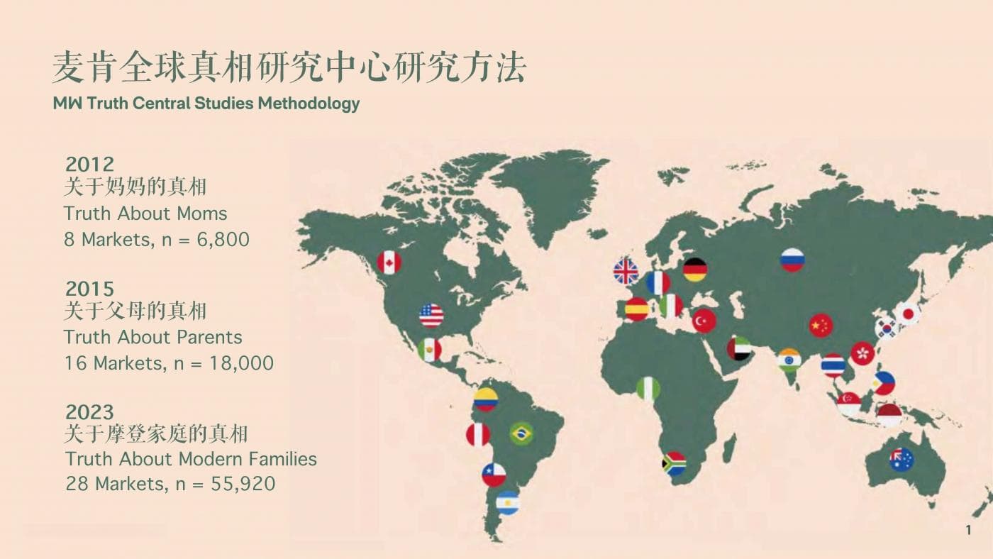 麦肯中国发布《关于中国摩登家庭的真相》本土文化洞察白皮书