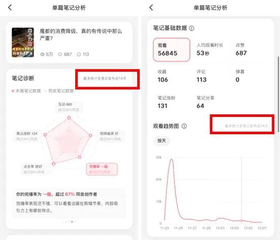 如何才能在小红书拿到更多推荐流量？解析小红书的推流逻辑