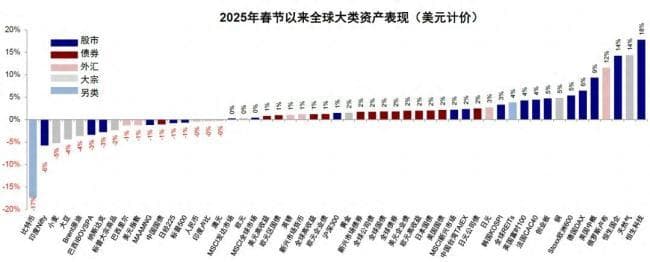 专家：美“经济牌”大概率难以起效 美股科技股回调引发担忧