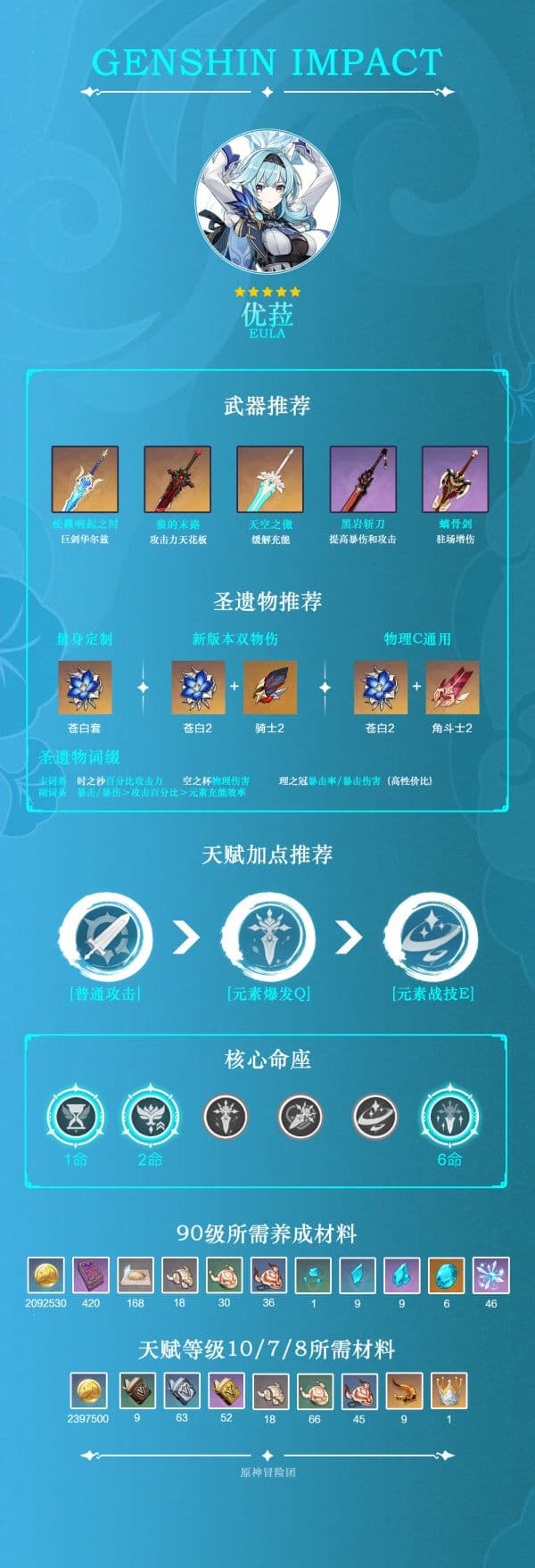 《原神》优菈技能分析及装备搭配攻略 优菈队伍推荐