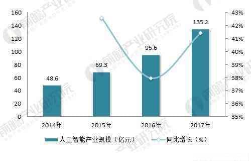 智能数据分析工具：人工智能助力高效使用数据，深度分析方法揭秘