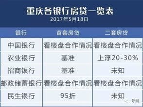 LPR利率多久调整一次？LPR利率是什么？