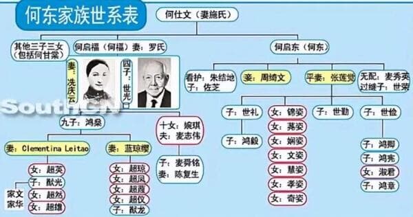 香港四大家族：港英时代与现在