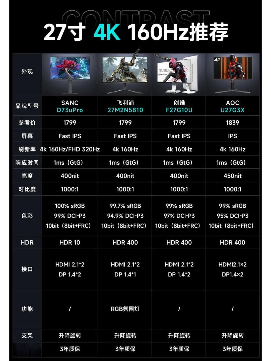27寸 vs 32寸：4K显示器尺寸选购完全指南