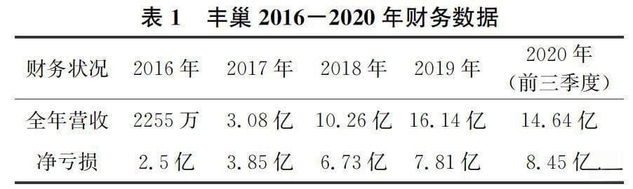 丰巢快递柜运营模式分析及付费策略探讨