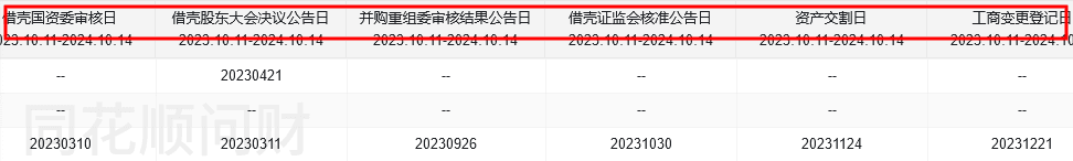借壳上市是什么意思？借壳上市流程和时间？