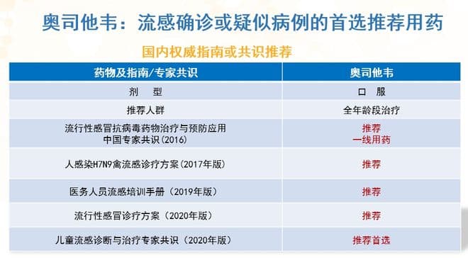 奥司他韦的用量用法