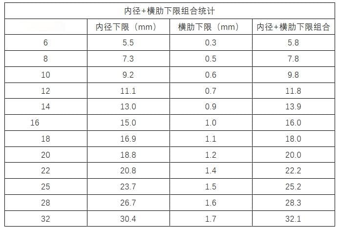 钢筋直径到底应该如何测量