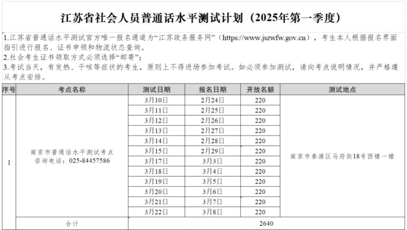 江苏2025年第一季度普通话考试时间及报名时间安排（各测试站汇总）