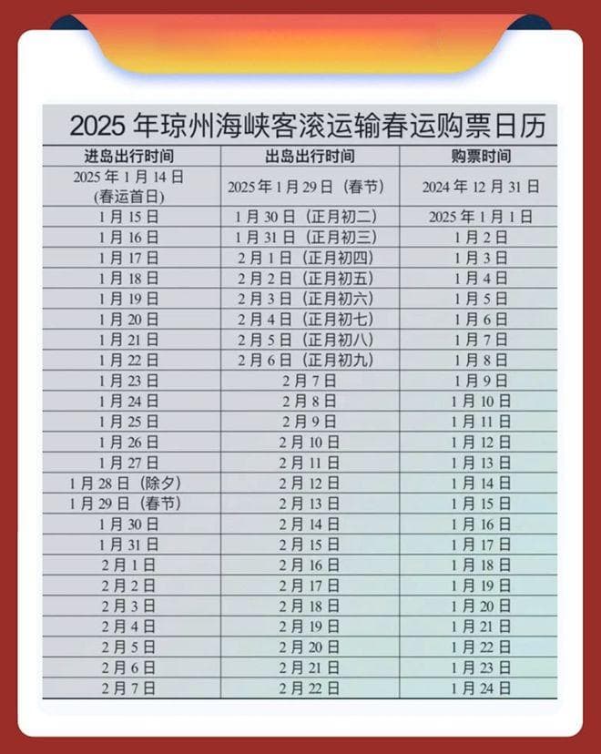 2025年春节期间琼州海峡过海攻略：提前购票、新能源专班等关键信息全解析