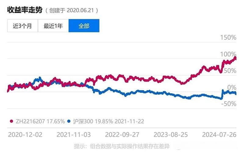 投资银行股的三个层次思维