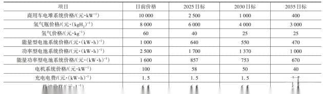 新能源汽车综合经济性对比分析及预测研究