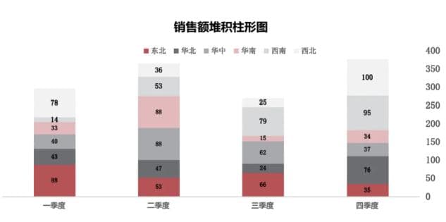 【干货】两步学会构成分析，找到业务增长关键