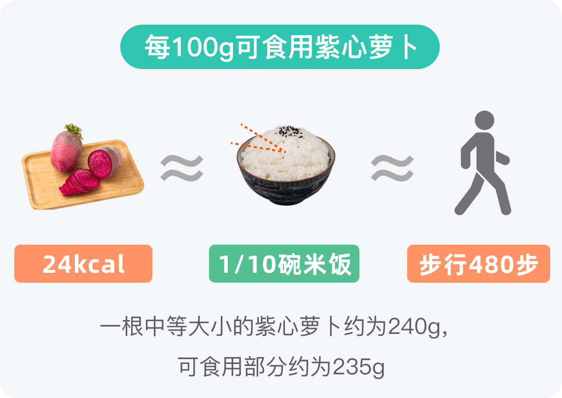 紫心萝卜的热量