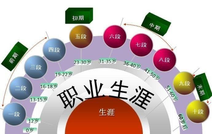 选专业 = 选未来职业？大学专业与职业的秘密关系大揭秘