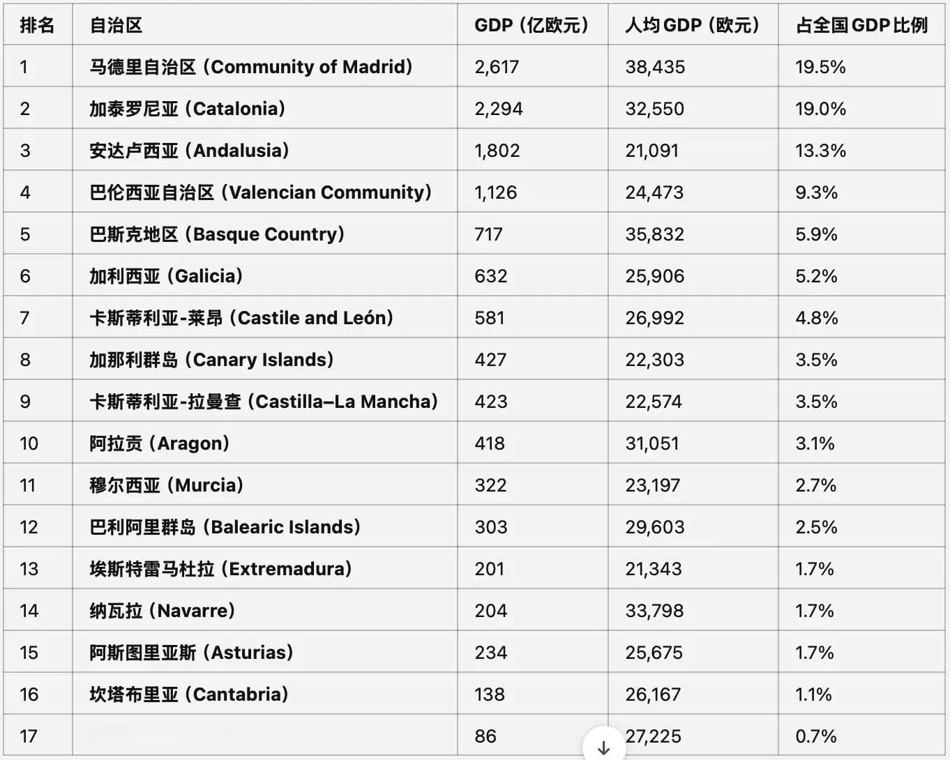 深度解析：西班牙经济的现状与挑战