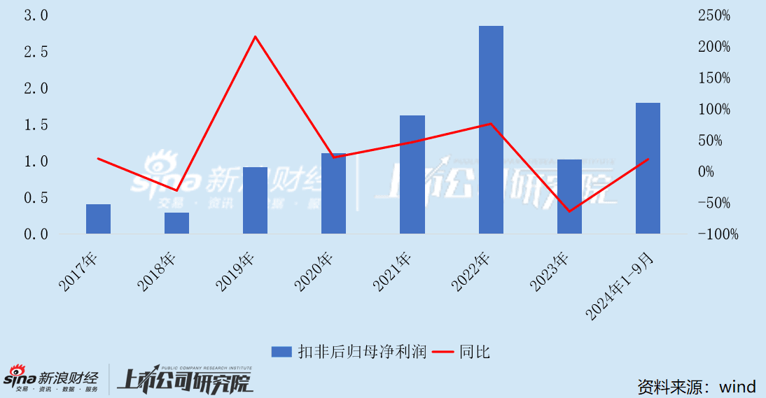 至纯科技业绩承压，回头收购威顿晶磷，后者IPO遇阻或借道重组上市？