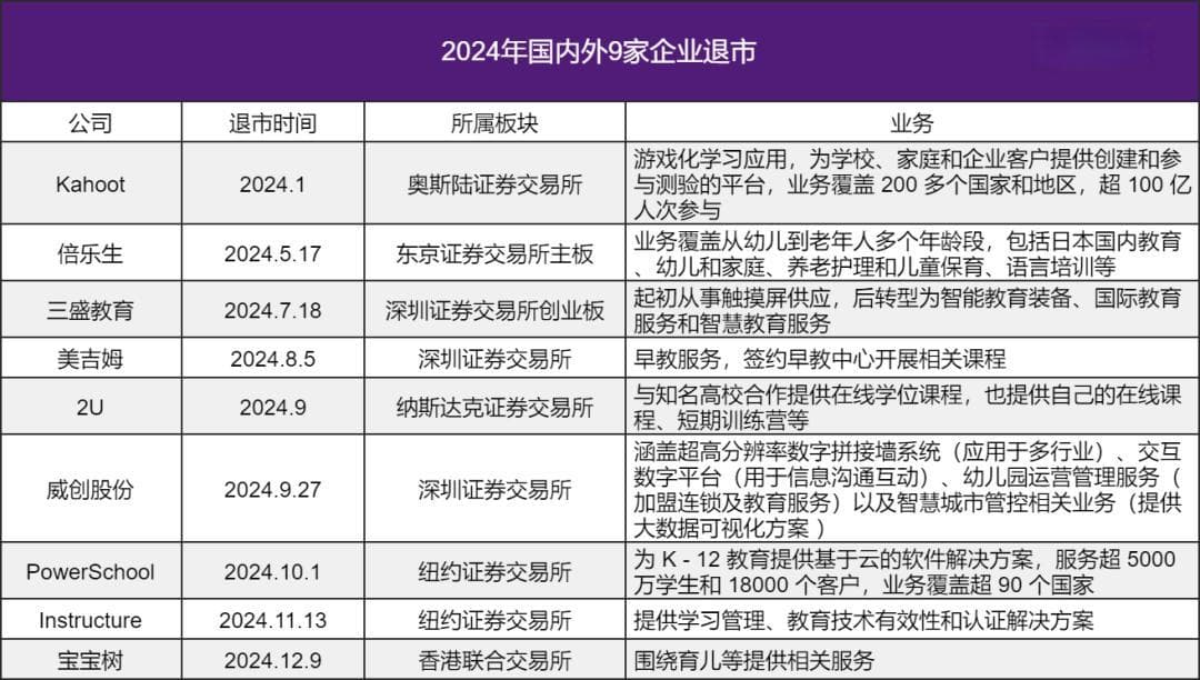 2024年教育行业投融资：81笔、25亿元背后隐藏哪些机会？