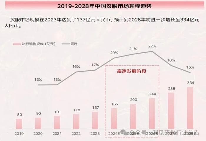 汉服热潮背后：是文化复兴还是时尚泡沫？