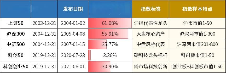 宽基指数基金×个人养老金账户：选基策略与布局指南
