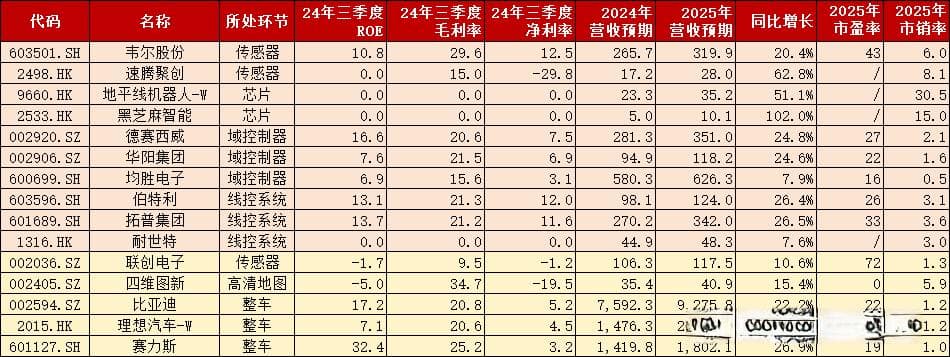 智能驾驶产业链梳理及核心龙头股