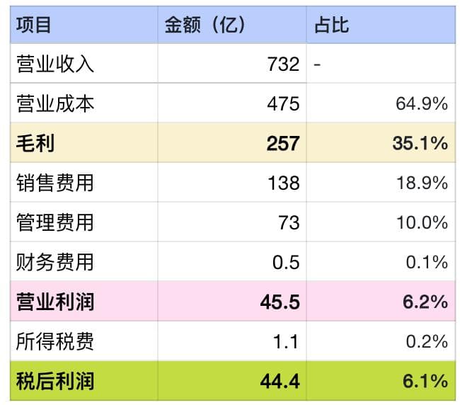 财务BI及指标体系的搭建