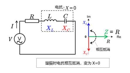 谐振电路：谐振频率的计算方法、Q值的求法详解