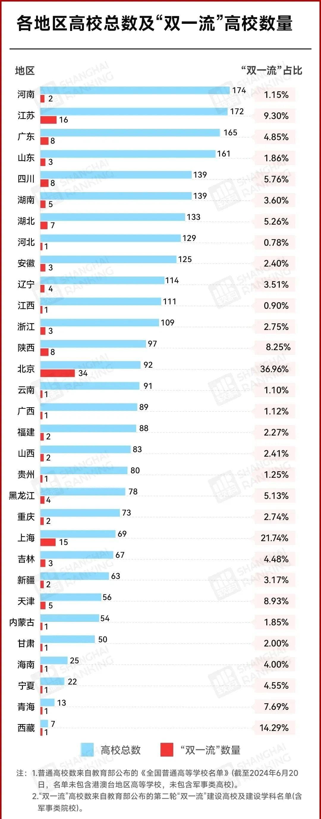 河北工业大学，回河北！