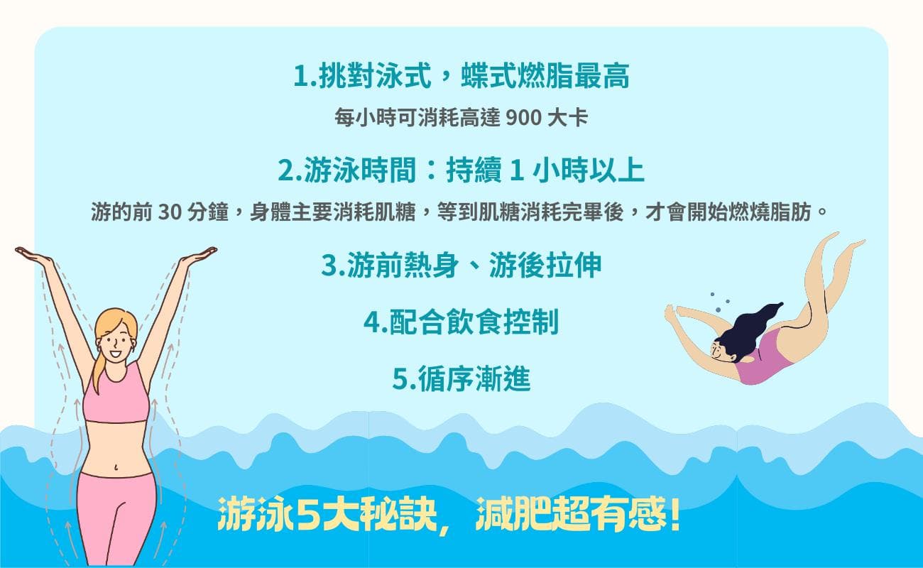 游泳减肥5大秘诀！减肥超有感，活用自由式呼吸法，调整换气节奏，极速燃脂