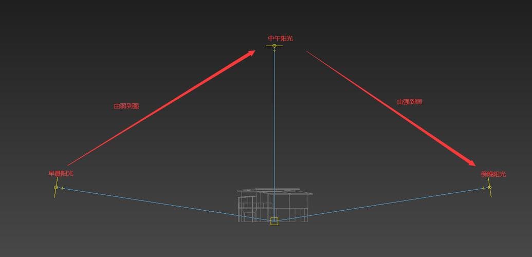 用Vray调整3DMax中的太阳光，打造更自然的效果
