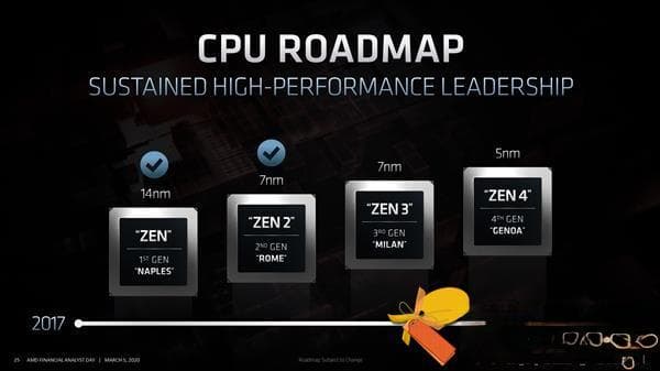 友商推10nm工艺CPU AMD表态：我们优势更大